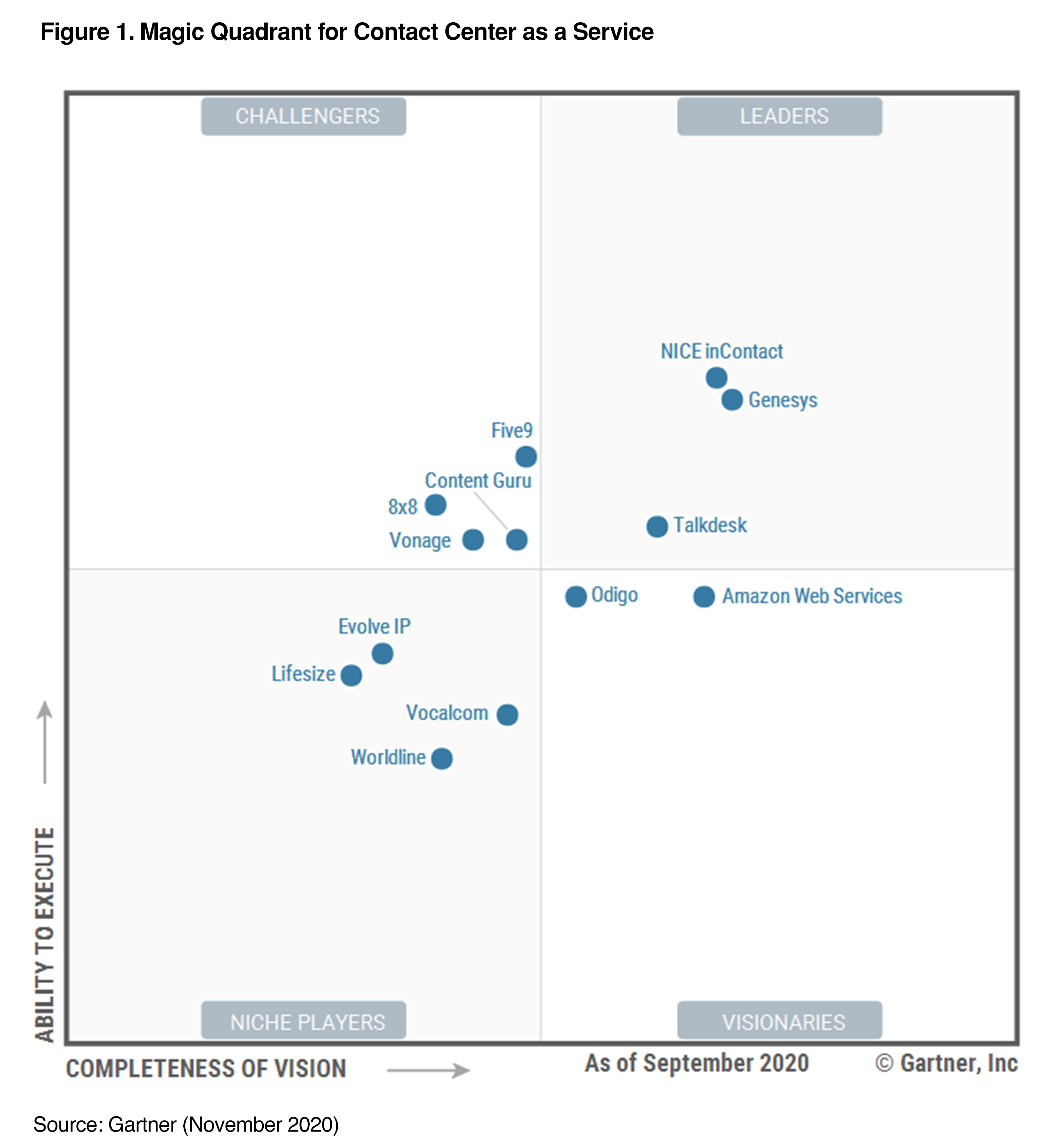 Gartner Magic Quadrant for Contact Centre as a Service 2020